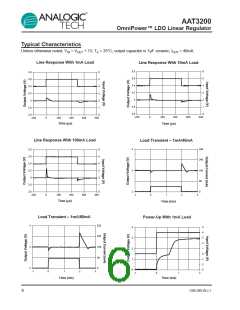 浏览型号AAT3200IQY-2.85-T1的Datasheet PDF文件第6页