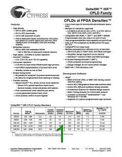 浏览型号CY39165V208-200NTC的Datasheet PDF文件第1页