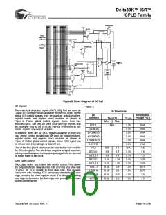 浏览型号CY39165V208-200NTC的Datasheet PDF文件第10页