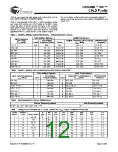 浏览型号CY39165V208-200NTC的Datasheet PDF文件第12页
