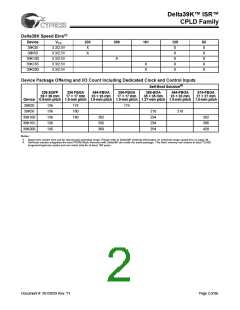 浏览型号CY39165V208-200NTC的Datasheet PDF文件第2页