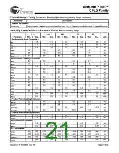 浏览型号CY39165V208-200NTC的Datasheet PDF文件第21页