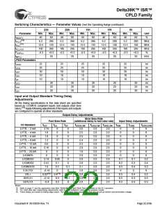 浏览型号CY39165V208-200NTC的Datasheet PDF文件第22页