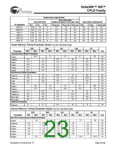 浏览型号CY39165V208-200NTC的Datasheet PDF文件第23页