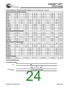 浏览型号CY39165V208-200NTC的Datasheet PDF文件第24页