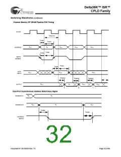 浏览型号CY39165V208-200NTC的Datasheet PDF文件第32页