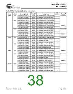 浏览型号CY39165V208-200NTC的Datasheet PDF文件第38页