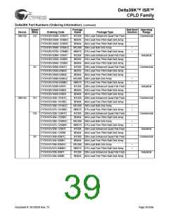 浏览型号CY39165V208-200NTC的Datasheet PDF文件第39页