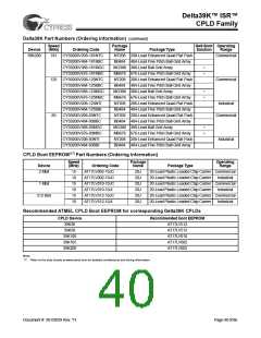 浏览型号CY39165V208-200NTC的Datasheet PDF文件第40页