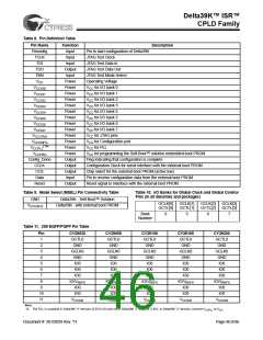 浏览型号CY39165V208-200NTC的Datasheet PDF文件第46页