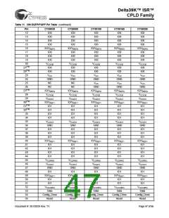 浏览型号CY39165V208-200NTC的Datasheet PDF文件第47页