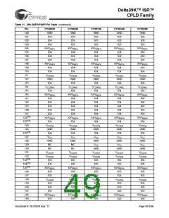 浏览型号CY39165V208-200NTC的Datasheet PDF文件第49页
