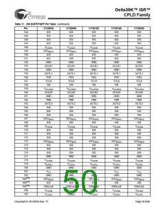 浏览型号CY39165V208-200NTC的Datasheet PDF文件第50页