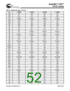 浏览型号CY39165V208-200NTC的Datasheet PDF文件第52页