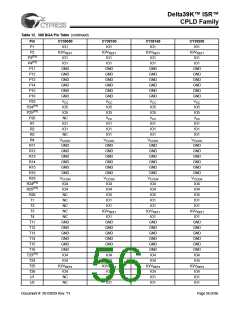 浏览型号CY39165V208-200NTC的Datasheet PDF文件第56页