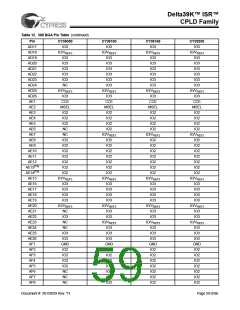 浏览型号CY39165V208-200NTC的Datasheet PDF文件第59页