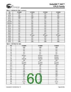 浏览型号CY39165V208-200NTC的Datasheet PDF文件第60页