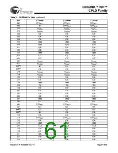 浏览型号CY39165V208-200NTC的Datasheet PDF文件第61页