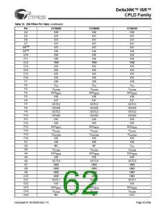浏览型号CY39165V208-200NTC的Datasheet PDF文件第62页