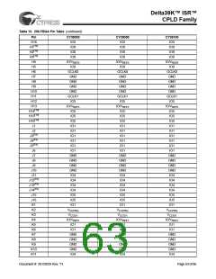 浏览型号CY39165V208-200NTC的Datasheet PDF文件第63页