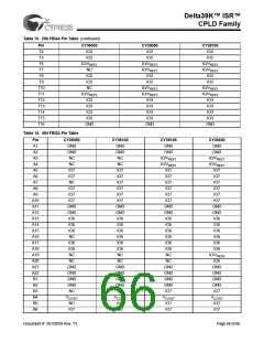 浏览型号CY39165V208-200NTC的Datasheet PDF文件第66页