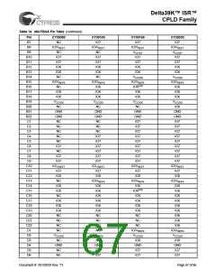 浏览型号CY39165V208-200NTC的Datasheet PDF文件第67页