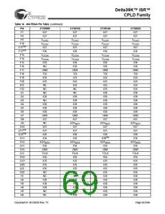 浏览型号CY39165V208-200NTC的Datasheet PDF文件第69页
