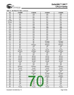 浏览型号CY39165V208-200NTC的Datasheet PDF文件第70页