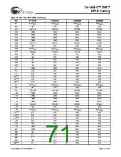 浏览型号CY39165V208-200NTC的Datasheet PDF文件第71页