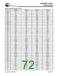 浏览型号CY39165V208-200NTC的Datasheet PDF文件第72页