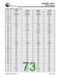 浏览型号CY39165V208-200NTC的Datasheet PDF文件第73页