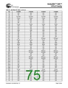 浏览型号CY39165V208-200NTC的Datasheet PDF文件第75页