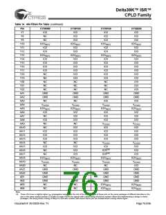 浏览型号CY39165V208-200NTC的Datasheet PDF文件第76页