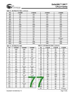 浏览型号CY39165V208-200NTC的Datasheet PDF文件第77页