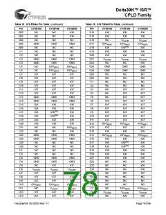 浏览型号CY39165V208-200NTC的Datasheet PDF文件第78页