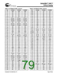 浏览型号CY39165V208-200NTC的Datasheet PDF文件第79页