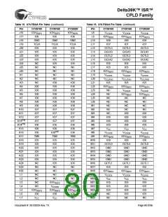 浏览型号CY39165V208-200NTC的Datasheet PDF文件第80页