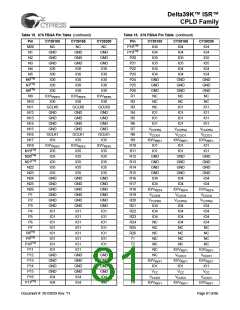 浏览型号CY39165V208-200NTC的Datasheet PDF文件第81页