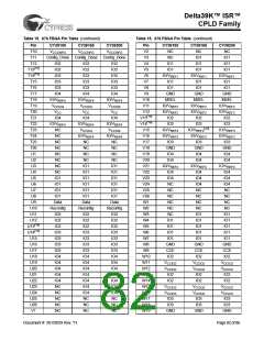 浏览型号CY39165V208-200NTC的Datasheet PDF文件第82页