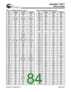 浏览型号CY39165V208-200NTC的Datasheet PDF文件第84页