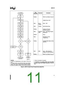浏览型号F28F010-90的Datasheet PDF文件第11页