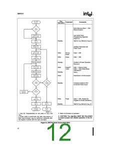 浏览型号F28F010-90的Datasheet PDF文件第12页