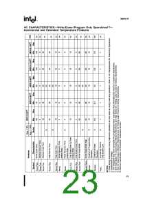 浏览型号F28F010-90的Datasheet PDF文件第23页