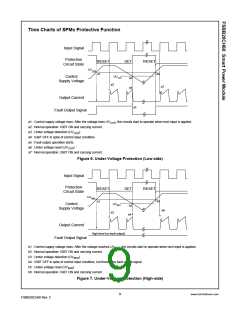 浏览型号FSBB20CH60的Datasheet PDF文件第9页