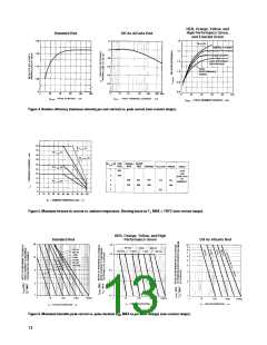 浏览型号HLMP-7040-D0000的Datasheet PDF文件第13页