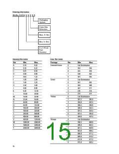 浏览型号HLMP-7040-D0000的Datasheet PDF文件第15页