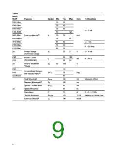 浏览型号HLMP-7040-D0000的Datasheet PDF文件第9页