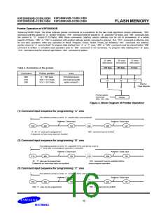 浏览型号K9F2808Q0B-D的Datasheet PDF文件第16页