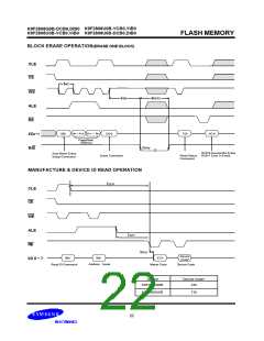浏览型号K9F2808Q0B-DCB0的Datasheet PDF文件第22页