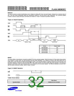 浏览型号K9F5608Q0B-HIB0的Datasheet PDF文件第32页